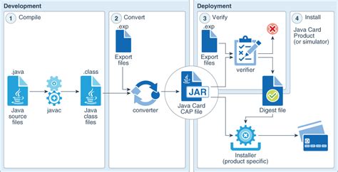 java card applet